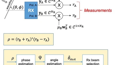 AoA Estimation in Dual-Polarization Virtual Sub-Arrays for Analog Beam Refinement featured image